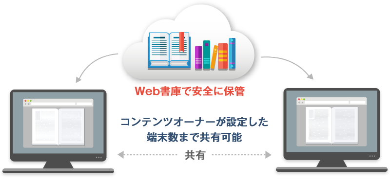 bookend 利用イメージ