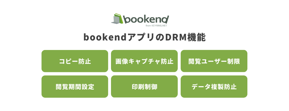 bookendアプリのDRM機能